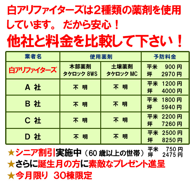 他社と料金を比較 シロアリ駆除、白アリ予防