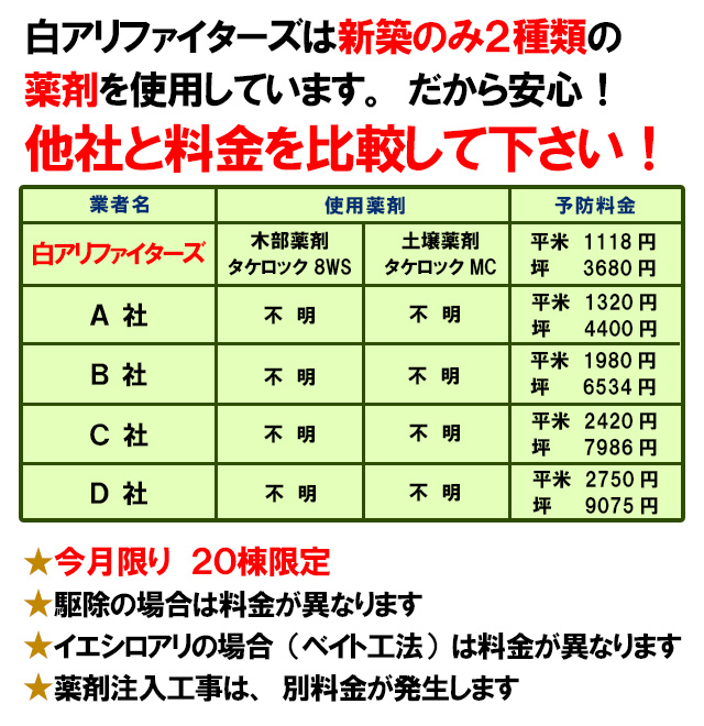 他社と料金を比較 シロアリ駆除、白アリ予防
