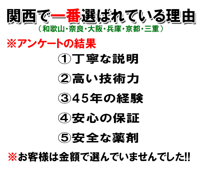 関西で1番選ばれるしろあり駆除 アンケート結果